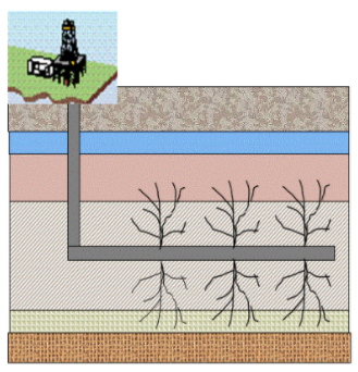 Hydraulic Fracturing